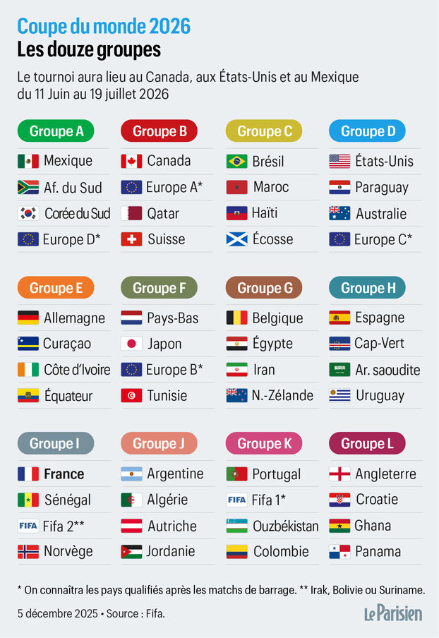 Copa del Mundo 2026: el recorrido teórico del equipo de