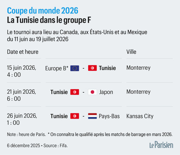 Mundial 2026: fechas, horarios, ciudades y estadios… El calendario completo