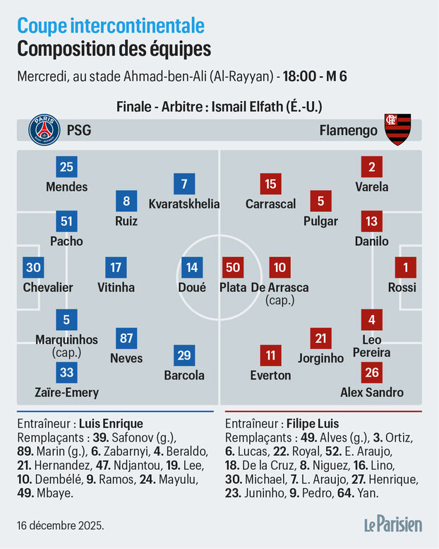 PSG-Flamengo: la posible alineación de los parisinos con Chevalier en
