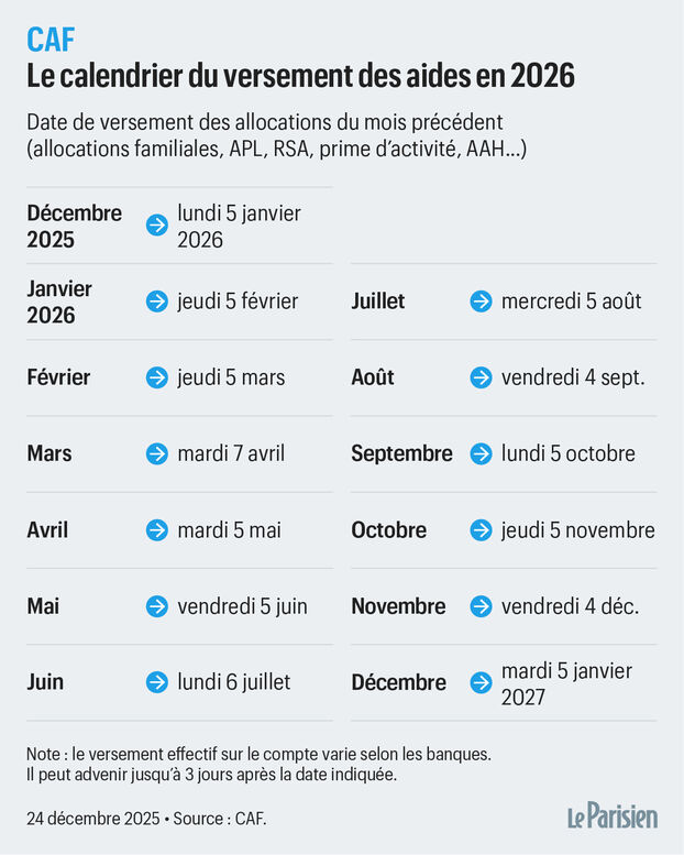 ¿Cuándo recibirás las asignaciones familiares, APL, RSA…? Descubre el calendario