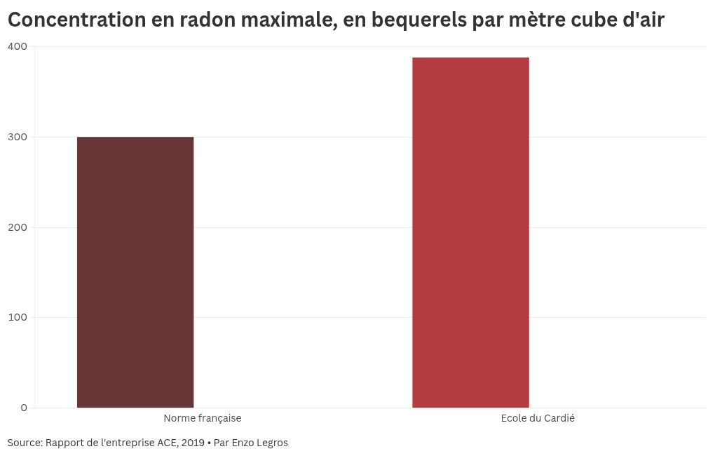 "El riesgo es desarrollar cánceres de pulmón": estudiantes han estado