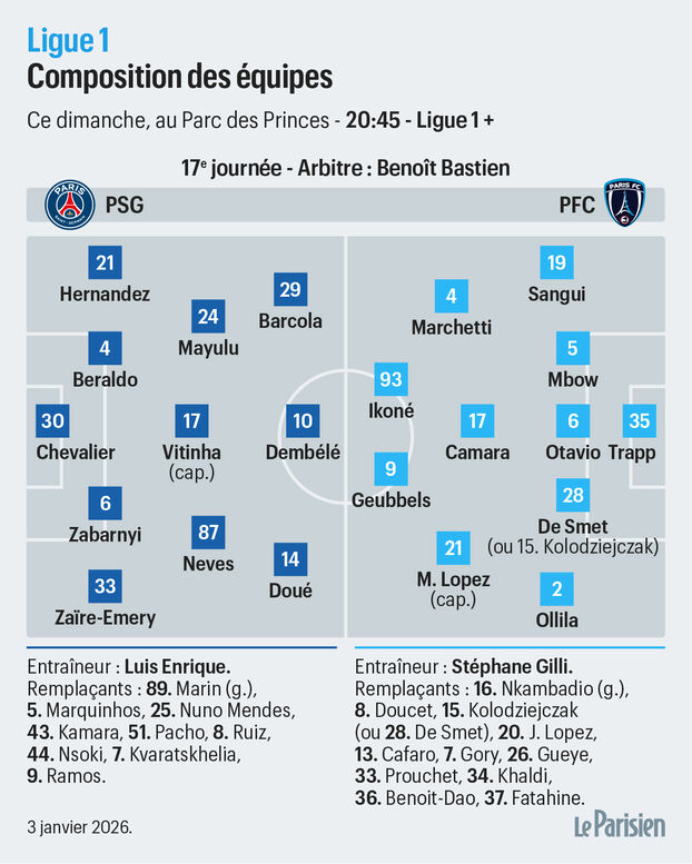 Ligue 1: ¿el PSG con una delantera Doué - Dembélé