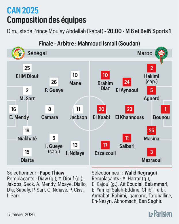 Marruecos-Sénégal: las posibles alineaciones de la final de la CAN