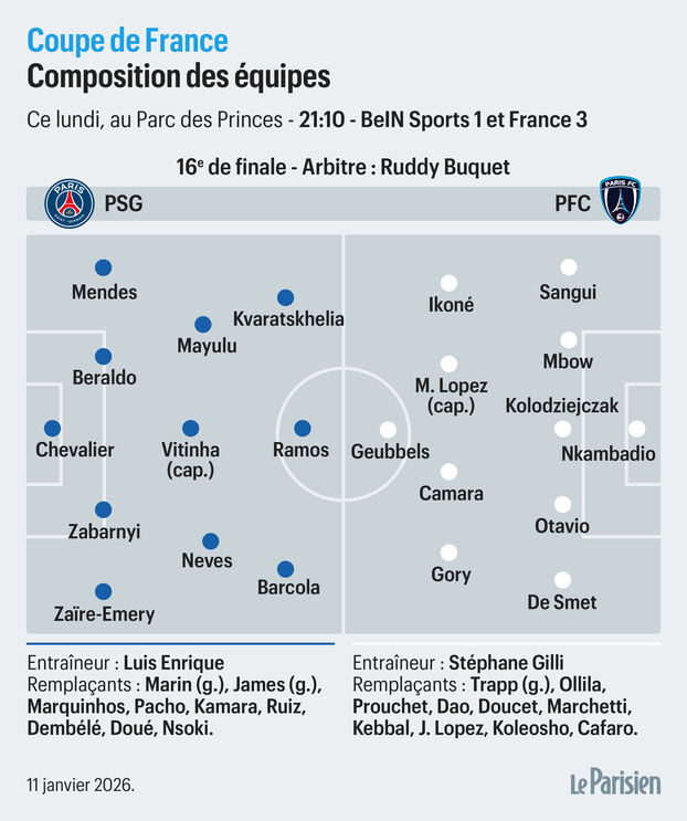 PSG-Paris FC: el PSG con Chevalier, el PFC con Nkambadio...