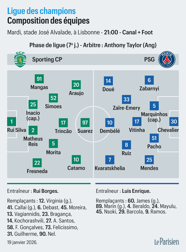 Sporting-PSG: la Liga de Campeones, el mejor escenario para hacer