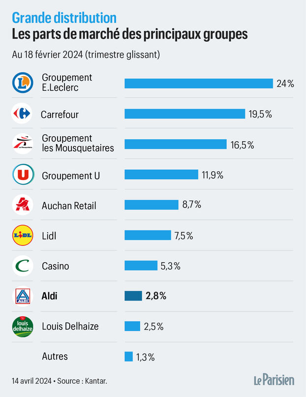 «Un fracaso a largo plazo»: por qué Aldi podría salir
