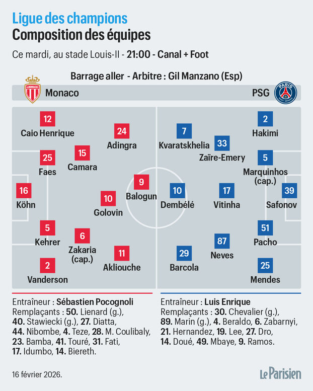 Mónaco-PSG: ¿la alineación probable con Barcola preferido a Doué?