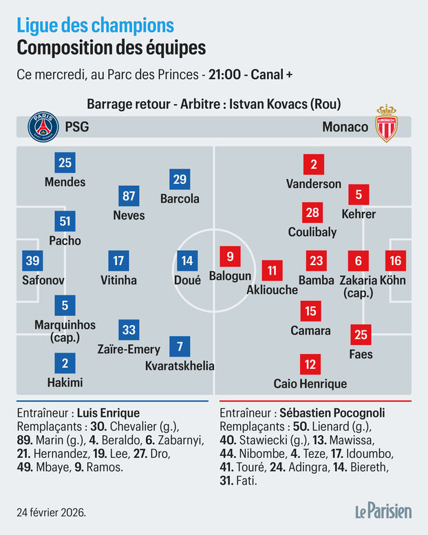 PSG-Monaco: la alineación probable de los parisinos con Hakimi, Barcola