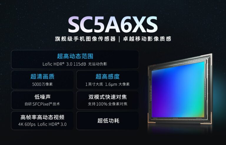 Este sensor fotográfico de 1 pulgada proveniente de China quiere