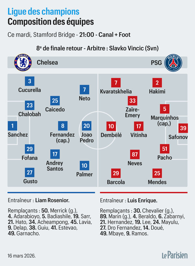 Chelsea-PSG: la composición probable con Kvaratskhelia en lugar de Doué