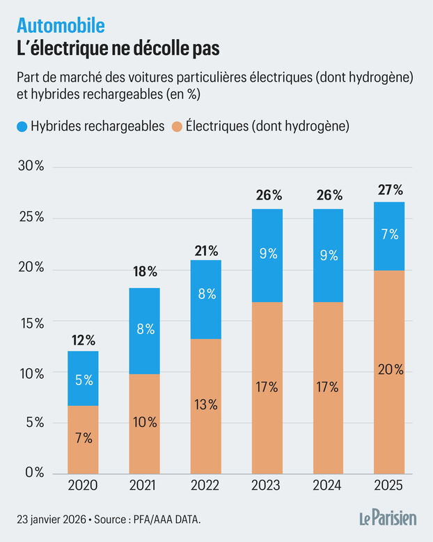 Los coches eléctricos cuestan (un poco) menos, aquí está el