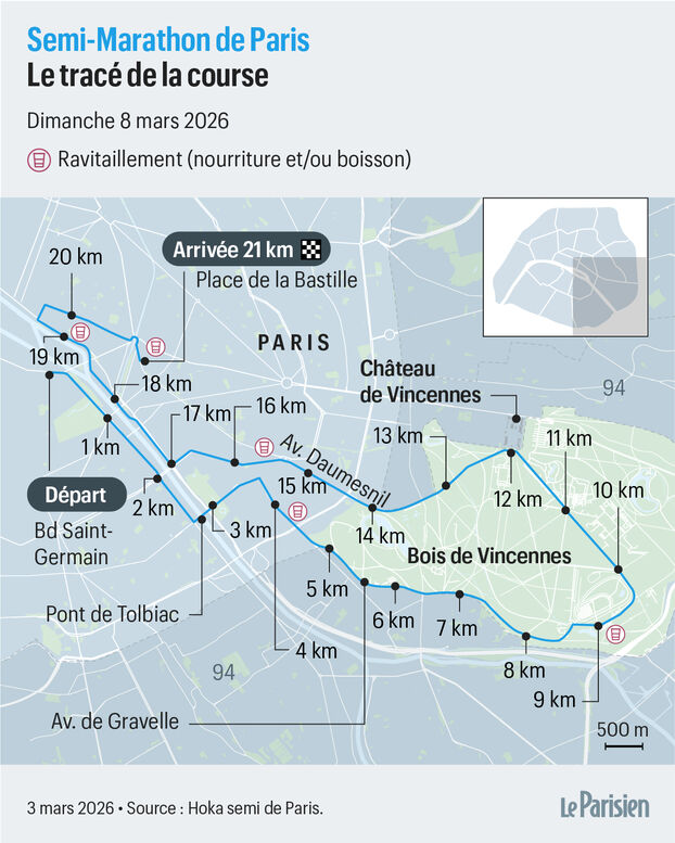Medio Maratón de París 2026: participantes, recorrido, favoritos, animaciones… Todo