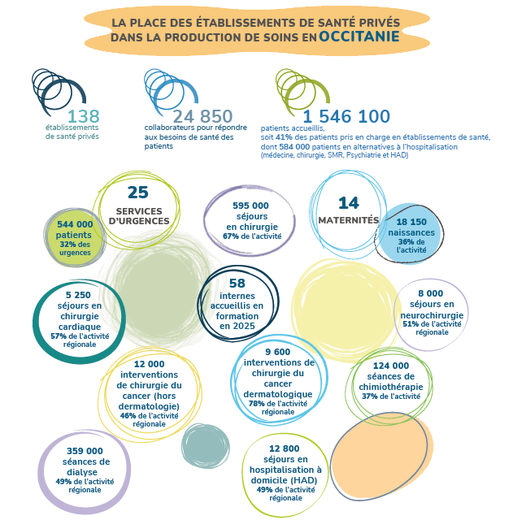 Municipales 2026: la hospitalización privada llama a los alcaldes a