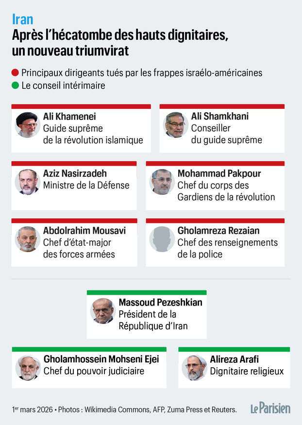 Presidente, jefe del poder judicial, dignatario religioso: ¿quiénes son los