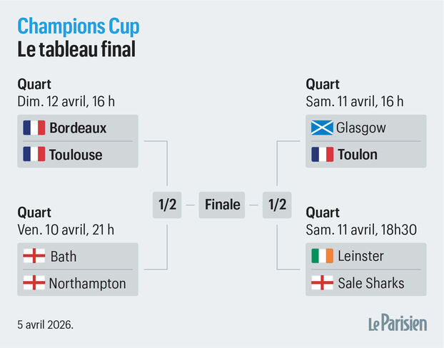 Champions Cup: el cuadro completo de los cuartos de final