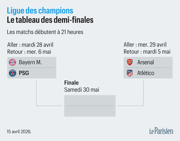 Champions League: el cuadro y el programa completo de las