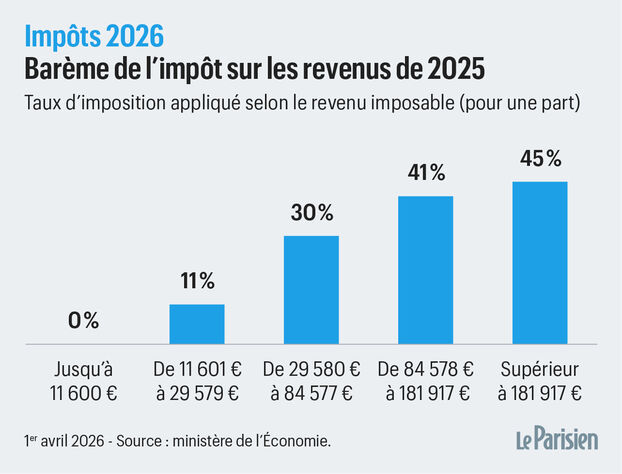 Impuestos 2026: tasa marginal de imposición, crédito fiscal, deducción... ¿Te