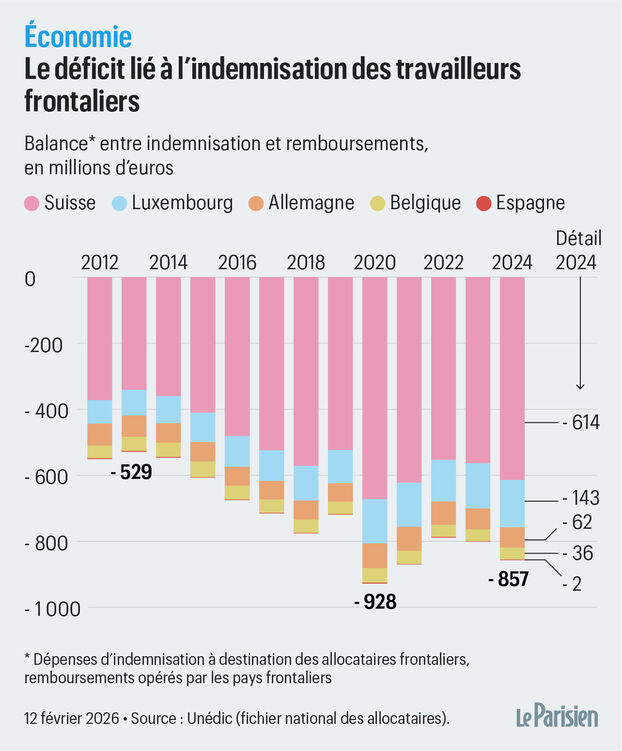 Indemnizaciones por desempleo: Francia pronto dejará de compensar a los