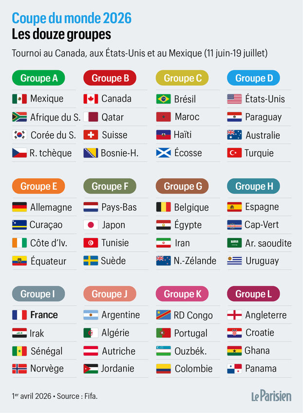 Mundial 2026: descubre la lista de los 48 países clasificados