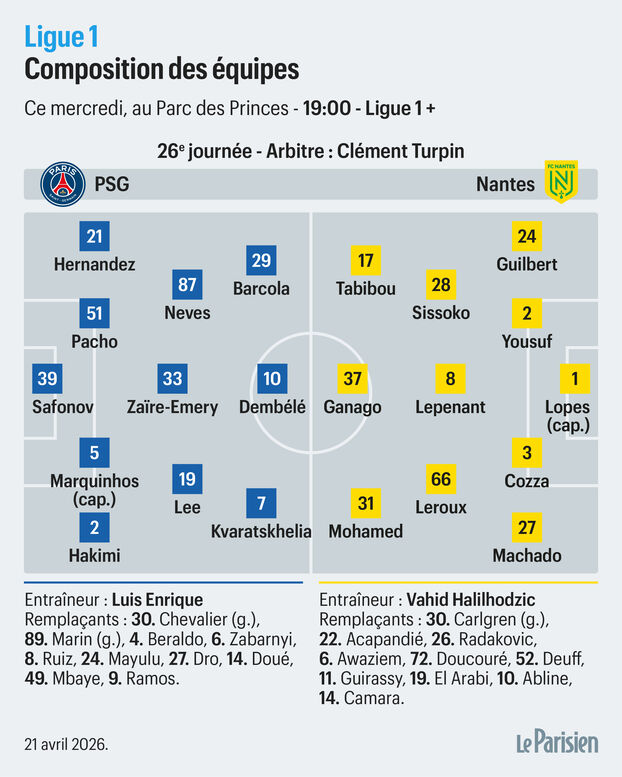 PSG-Nantes: la posible alineación del Paris, con el regreso de