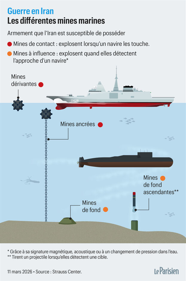 Para evitar "minas", los barcos que deseen cruzar el estrecho