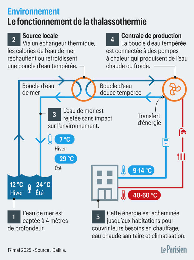 Una cincuentena de edificios de la Croisette de Cannes pronto