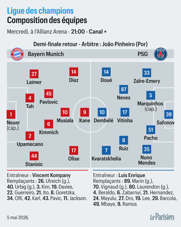 Bayern Munich – PSG: la composición probable de los Parisinos,