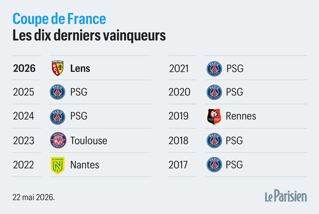 Copa de Francia: tras el caos de la noche parisina,
