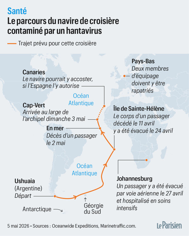 Hantavirus en un barco de crucero: la OMS busca a