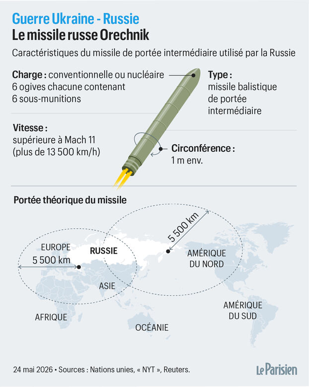 Guerra en Ucrania: el poderoso misil Orechnik lanzado por Moscú