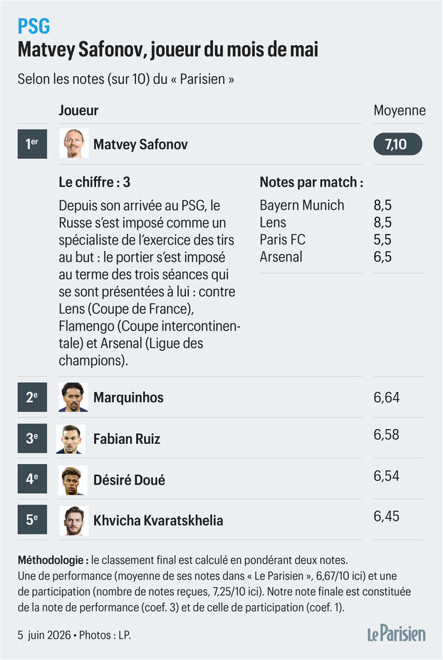 PSG: guardián del templo esta temporada, Matvey Safonov es nuestro