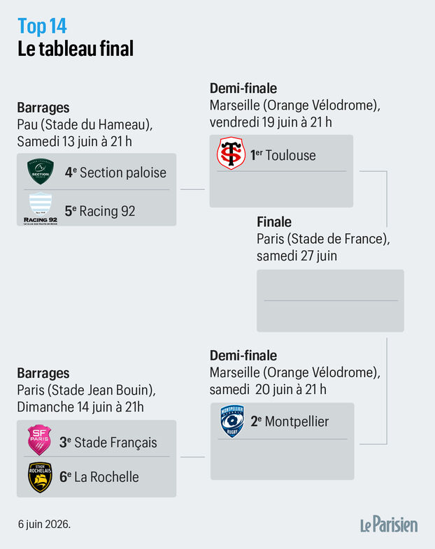 Top 14: un gran golpe para Bordeaux-Bègles eliminado, el Racing