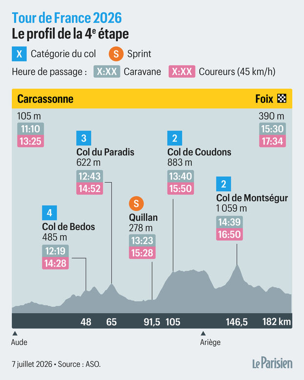 Tour de Francia 2026, etapa 4: recorrido y perfil de