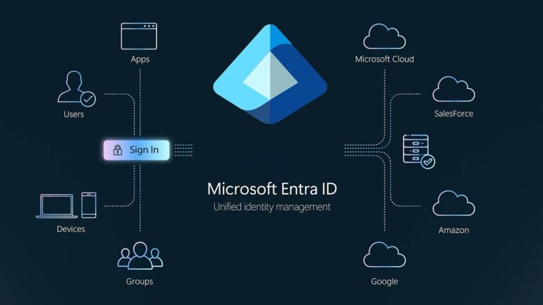 Passkey obligatorio o SMS de pago, Microsoft endurece las condiciones