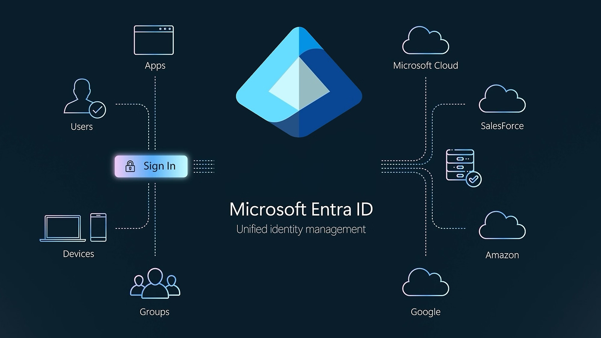 Passkey obligatorio o SMS de pago, Microsoft endurece las condiciones
