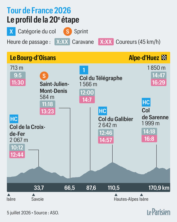 Tour de France, etapa 20: recorrido y perfil de la