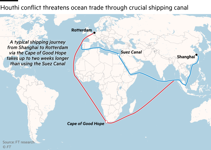 Le conflit houthiste menace le commerce maritime via un canal de navigation crucial.  Carte montrant la route maritime de Shanghai à Rotterdam via le canal de Suez et le cap de Bonne-Espérance.  Un voyage maritime typique de Shanghai à Rotterdam via le Cap de Bonne-Espérance prend jusqu'à deux semaines de plus que l'utilisation du canal de Suez.