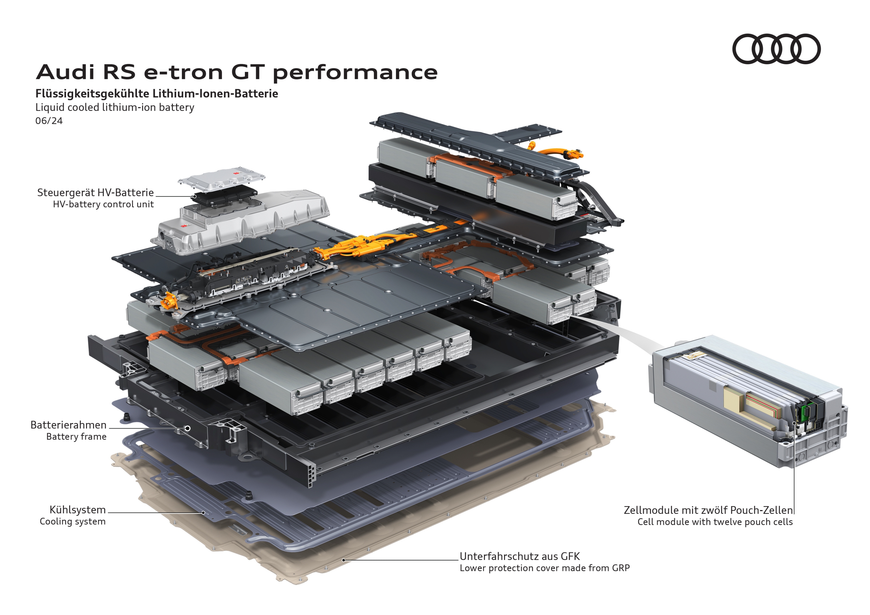 Performances de l’Audi RS e-tron GT