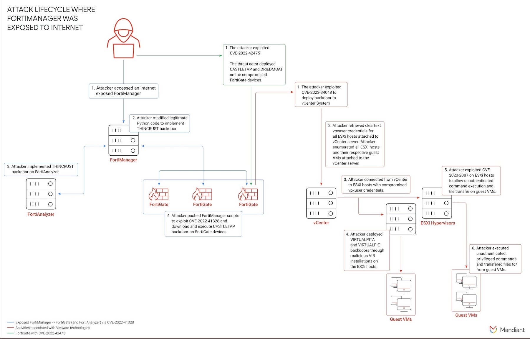 Cyber-espionnage chinois