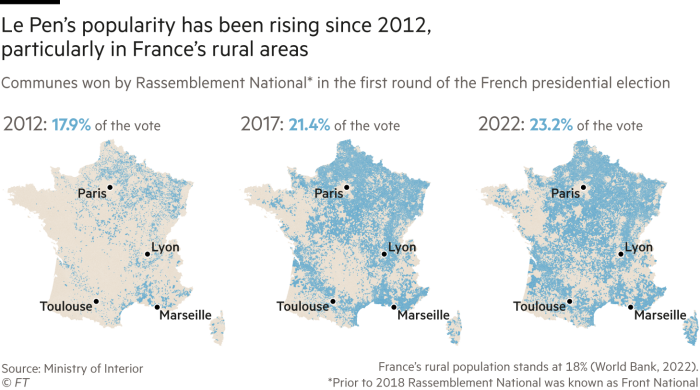 La majorité des gains du RN ont eu lieu en dehors des zones urbaines densément peuplées de France.  Cartes montrant les communes remportées par le Rassemblement National* au premier tour de l'élection présidentielle française en 2012, 2017 et 2022