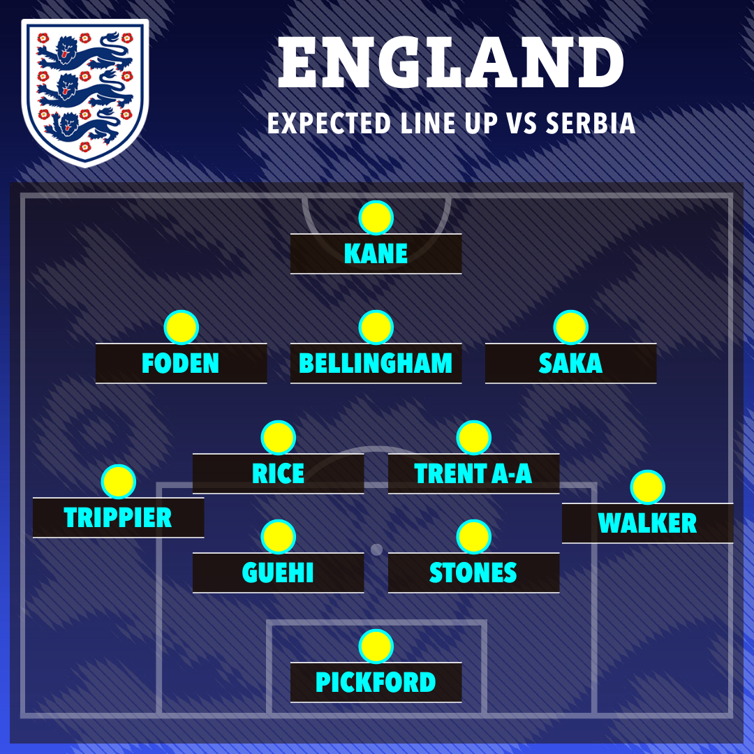La composition attendue pour le match de l'Angleterre contre la Serbie