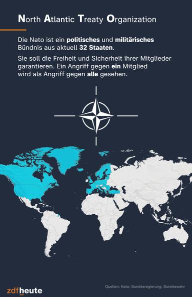 L'infographie montre les 32 pays qui appartiennent à l'OTAN.  L'OTAN est une alliance politique et militaire.  Il est destiné à garantir la liberté et la sécurité de ses membres.  