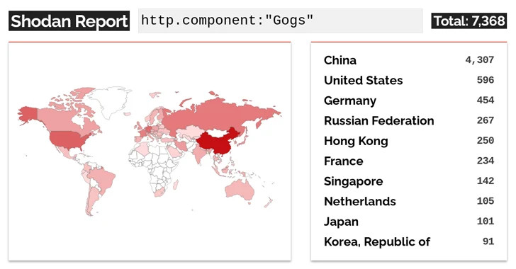 Service Git Open Source Gogs