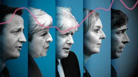 David Cameron, Theresa May, Boris Johnson, Liz Truss et Rishi Sunak sur fond bleu