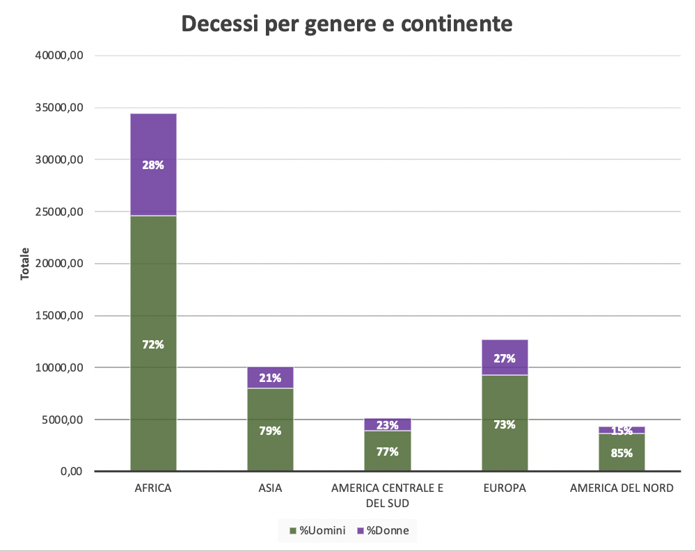 Graphique du laboratoire de données