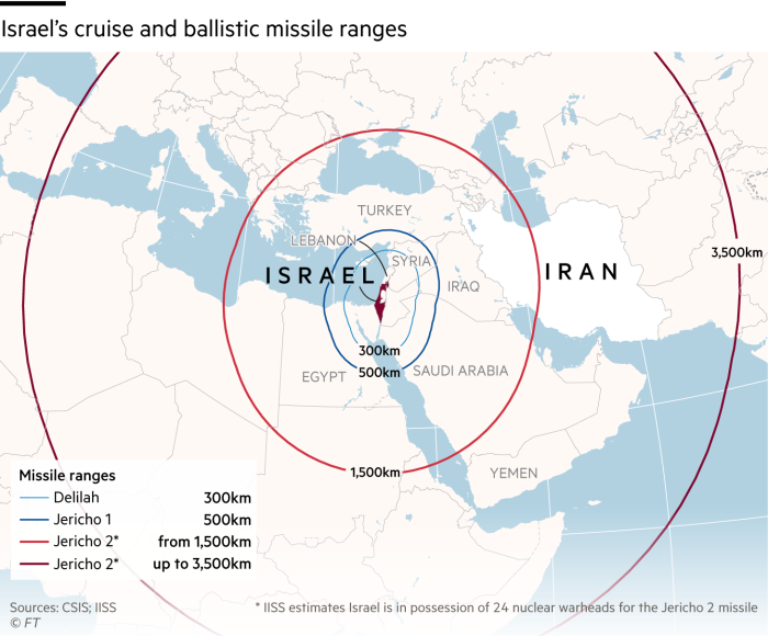 Carte montrant la portée des missiles de croisière et des missiles balistiques israéliens. Israël peut frapper jusqu'à 6 500 km de ses frontières et serait en possession de 24 ogives nucléaires.