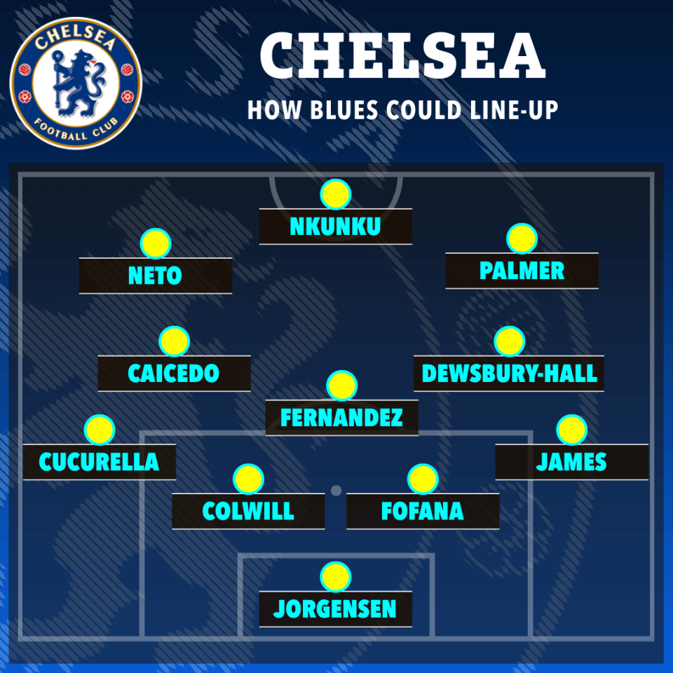 Enzo Maresca a aligné une formation 4-3-3 à Leicester