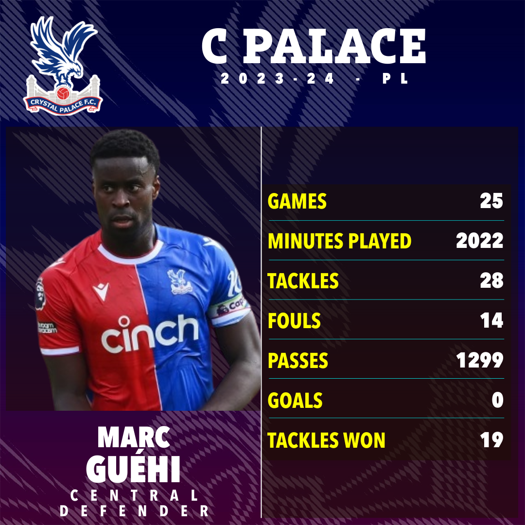 Guehi était l'un des joueurs clés de Palace la saison dernière