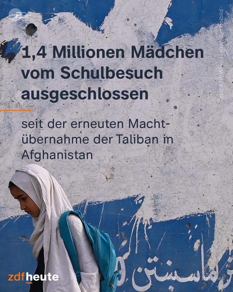 Titre: "1,4 million de filles se sont vu refuser l’enseignement secondaire depuis le retour au pouvoir des talibans en Afghanistan en 2021." Une fille avec un foulard regarde le sol.