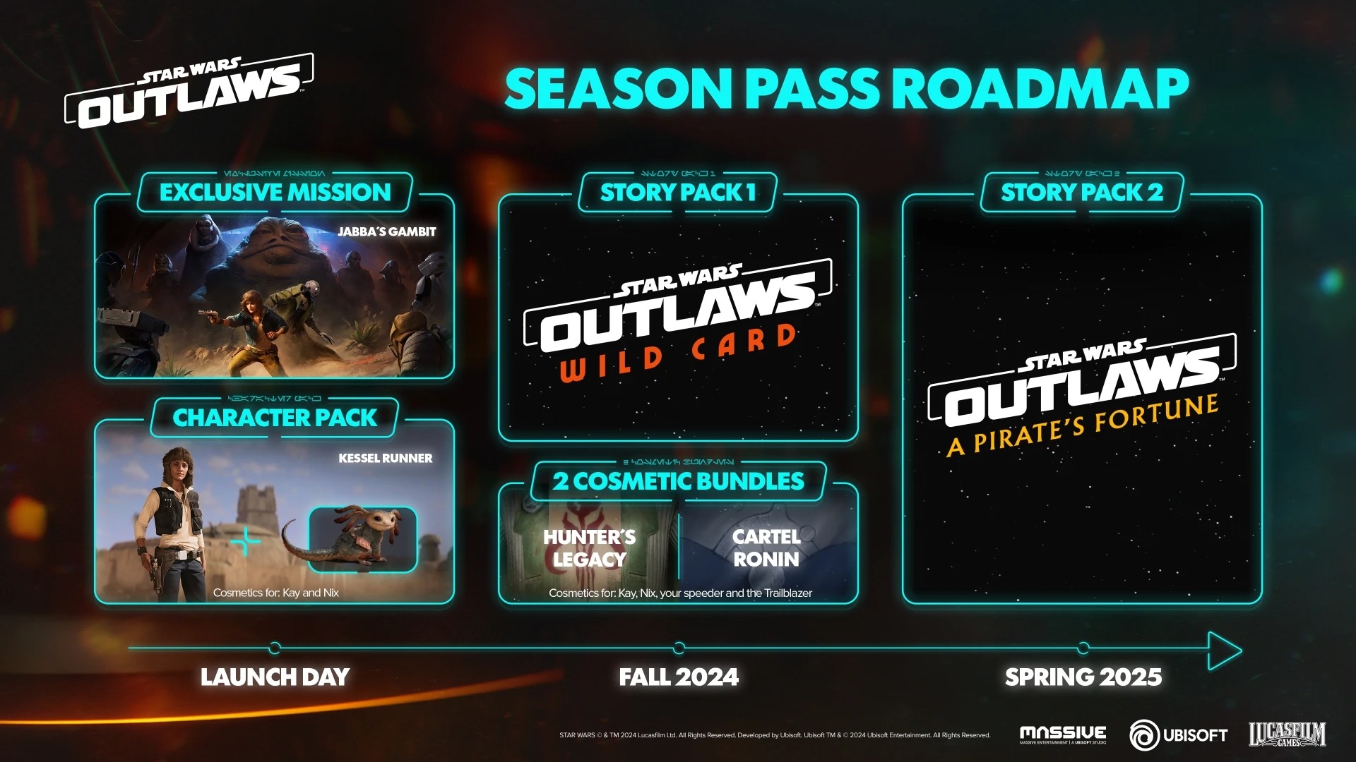 Star Wars Outlaws : tous les DLC et extensions prévus